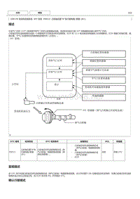 丰田卡罗拉雷凌 2ZR-FE发动机故障码P0013