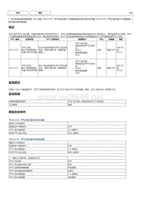 NR系列发动机故障码P211172