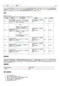 丰田卡罗拉雷凌 1ZR-FE发动机故障码P2253