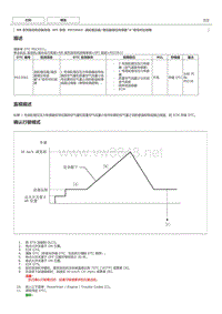 NR系列发动机故障码P023562