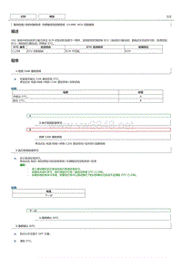 丰田卡罗拉雷凌 ESP系统故障代码C1288