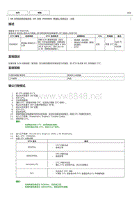 NR系列发动机故障码P008800