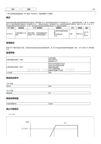 NR系列发动机故障码P050031