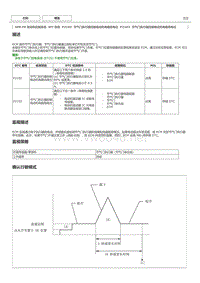 丰田卡罗拉雷凌 4ZR-FE发动机故障码P2103