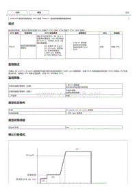 丰田卡罗拉雷凌 2ZR-FE发动机故障码P0617