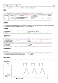 丰田卡罗拉雷凌 4ZR-FE发动机故障码P2119