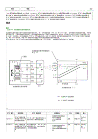 NR系列发动机故障码P212512