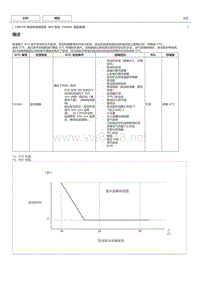 丰田卡罗拉雷凌 1ZR-FE发动机故障码P1604