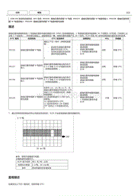 丰田卡罗拉雷凌 2ZR-FE发动机故障码P0339