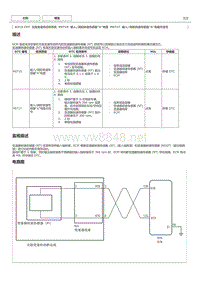 丰田卡罗拉雷凌 K313CVT系统故障码P0715