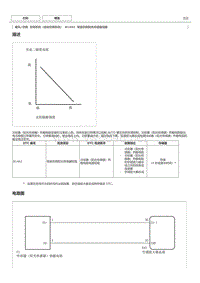 丰田卡罗拉雷凌故障代码B14A2