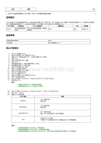 丰田卡罗拉雷凌 2ZR-FE发动机故障码P0657