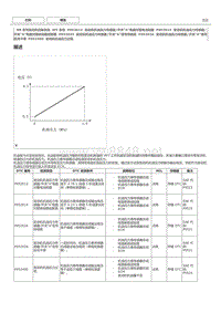 NR系列发动机故障码P052024