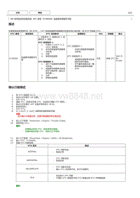 NR系列发动机故障码P158900