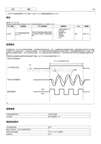 丰田卡罗拉雷凌 2ZR-FE发动机故障码P2A00