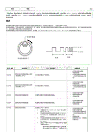 丰田卡罗拉雷凌 ESP系统故障代码C1332