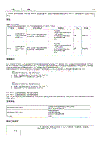 丰田卡罗拉雷凌 2ZR-FE发动机故障码P0014