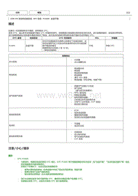 丰田卡罗拉雷凌 2ZR-FE发动机故障码P1605