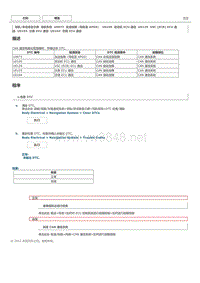 丰田卡罗拉雷凌故障代码U0155