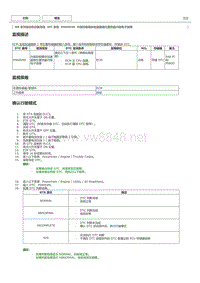 NR系列发动机故障码P060D49