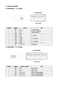 2016年本田杰德（FR1）EPS 控制单元输入和输出连接器