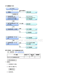 本田杰德R18Z6发动机故障代码P0365 [R18Z6]