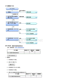 本田杰德R18Z6发动机故障代码P0328 [R18Z6]