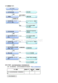 本田杰德R18Z6发动机故障代码P16F4 [R18Z6]