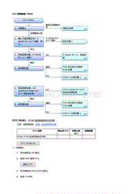 本田杰德R18Z6发动机故障代码P0563 [R18Z6]