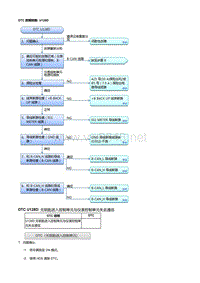 本田杰德故障代码U128D [智能钥匙进入控制单元]