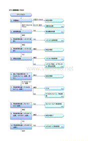 本田杰德L15BF发动机故障代码P2623 [L15BF]