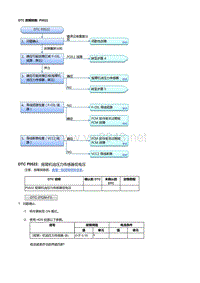 本田杰德R18Z6发动机故障代码P0522 [R18Z6]