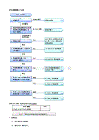 本田杰德故障代码U128D [发动机防盗锁止-智能钥匙控制单元]