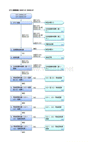 本田杰德故障代码B0091-87, B0092-87 [装备侧窗帘式气囊]