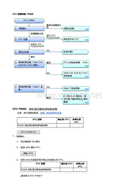 本田杰德L15BF发动机故障代码P006E [L15BF]