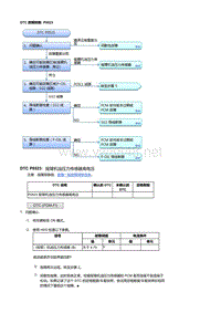 本田杰德R18Z6发动机故障代码P0523 [R18Z6]