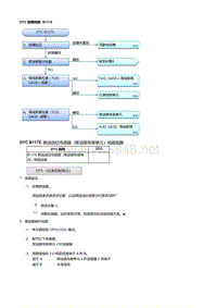 本田杰德故障代码B1175