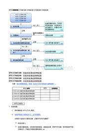 本田杰德故障代码C1041-00, C1042-00, C1043-00, C1044-00