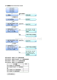 本田杰德故障代码B1275, B1276, B1277, B1278