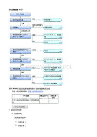 本田杰德L15BF发动机故障代码P16F3 [L15BF]