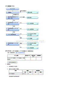 本田杰德R18Z6发动机故障代码P2122 [R18Z6]