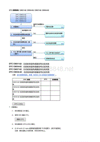 本田杰德故障代码C0031-62, C0034-62, C0037-62, C003A-62 [VSA 控制器]