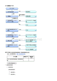 本田杰德L15BF发动机故障代码P16F4 [L15BF]