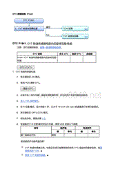 本田杰德故障代码P1841 [CVT]