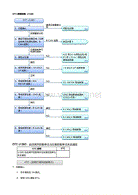 本田杰德故障代码U128D [前照灯调平控制单元]