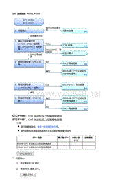 本田杰德故障代码P0966, P0967 [CVT]