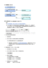 本田杰德故障代码U0029-00 [VSA 控制单元（不带 CAN 网关）]