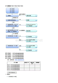 本田杰德R18Z6发动机故障代码P0201, P0202, P0203, P0204 [R18Z6]