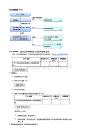 本田杰德R18Z6发动机故障代码P16F6 [R18Z6]