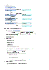 本田杰德R18Z6发动机故障代码P0369 [R18Z6]